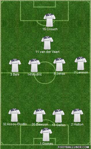 Tottenham Hotspur Formation 2011