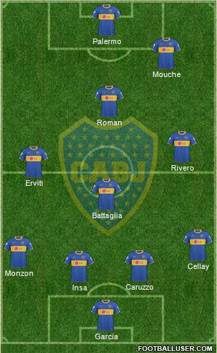 Boca Juniors Formation 2011