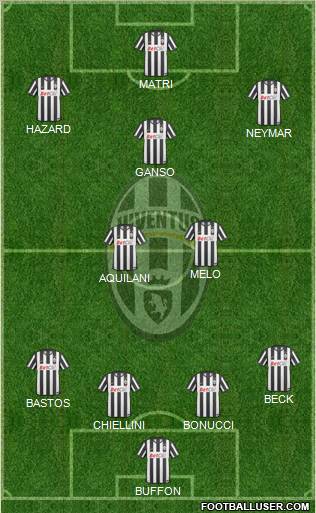 Juventus Formation 2011
