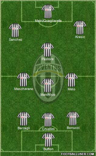 Juventus Formation 2011