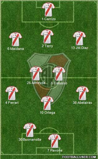 River Plate Formation 2011