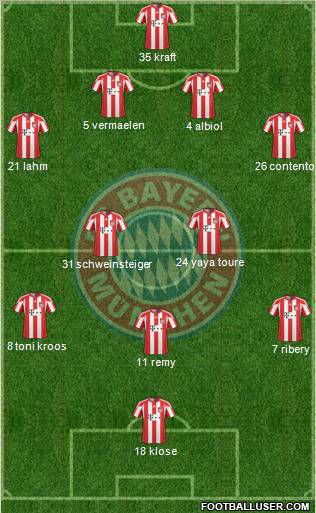 FC Bayern München Formation 2011