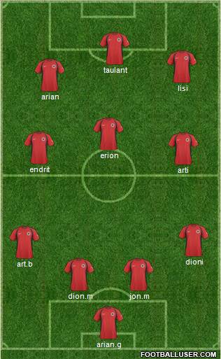 Albania Formation 2011