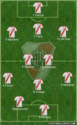 River Plate Formation 2011