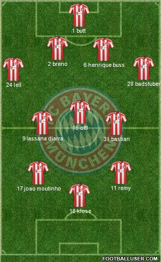 FC Bayern München Formation 2011