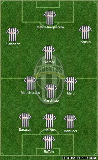 Juventus Formation 2011