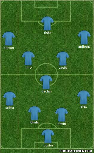 Fifa Team Formation 2011