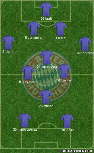 FC Bayern München Formation 2011