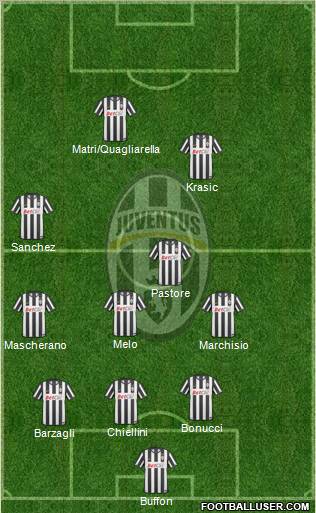 Juventus Formation 2011