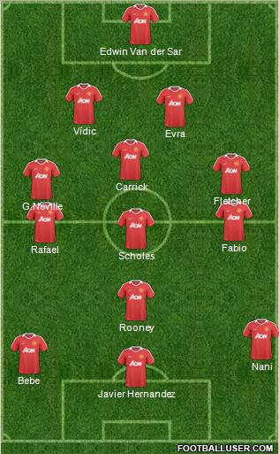 Manchester United Formation 2011