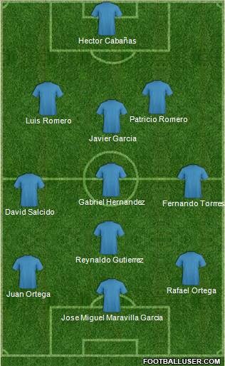 Club Atlético Zamora Formation 2011