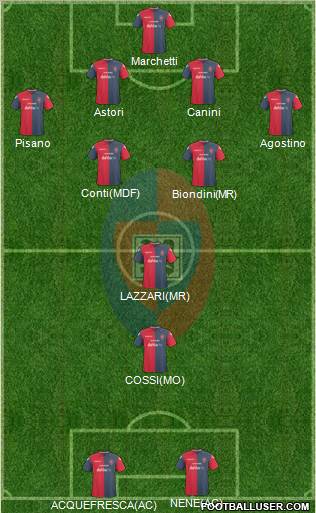 Cagliari football formation