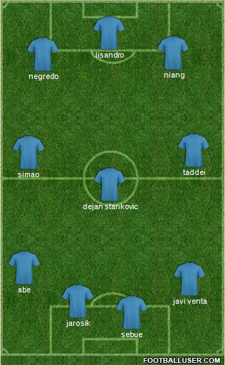 World Cup 2010 Team Formation 2011