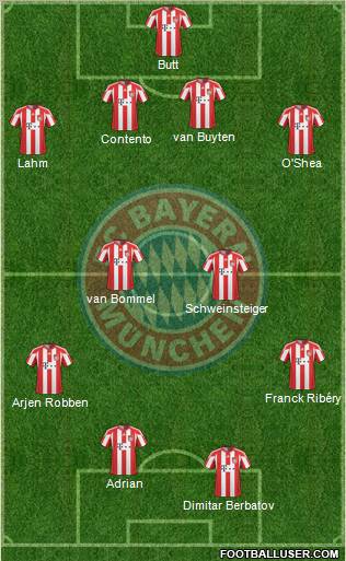 FC Bayern München Formation 2011
