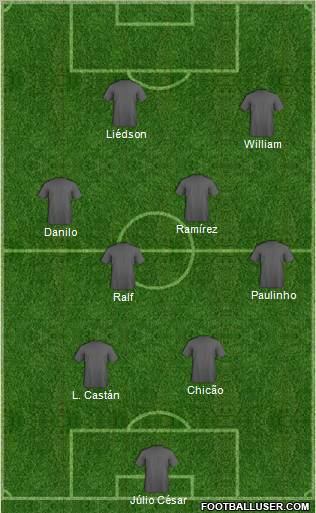 EC Corinthians 3-5-1-1 football formation