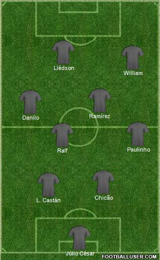 EC Corinthians Formation 2011