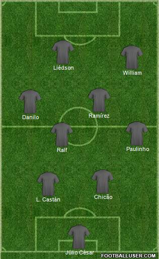 EC Corinthians football formation