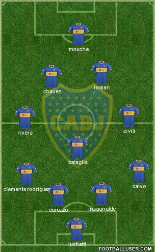 Boca Juniors Formation 2011