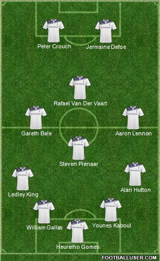 Tottenham Hotspur Formation 2011