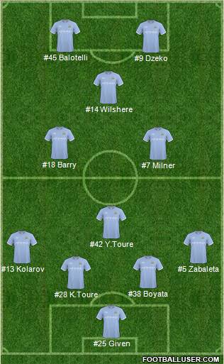 Manchester City Formation 2011