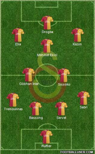 Galatasaray SK Formation 2011