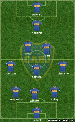 Boca Juniors Formation 2011