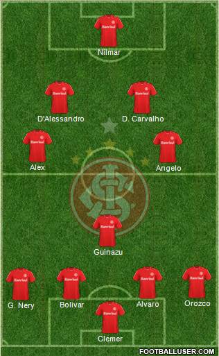 SC Internacional Formation 2011