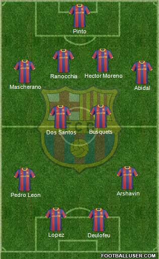 F.C. Barcelona Formation 2011