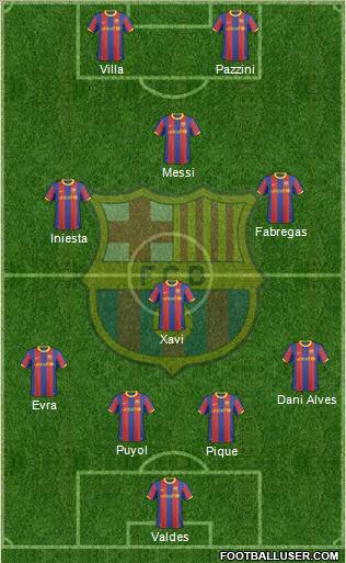 F.C. Barcelona Formation 2011