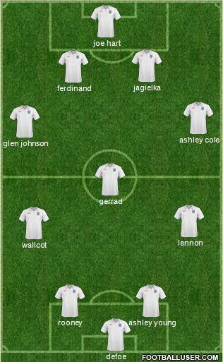England Formation 2011