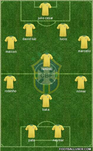 Brazil Formation 2011
