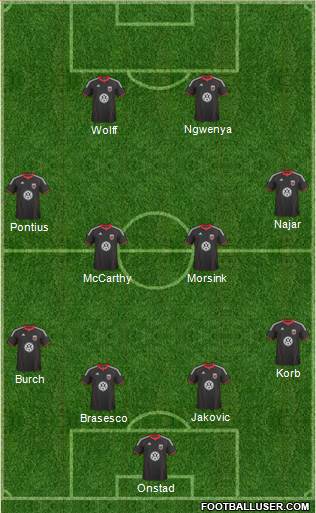 D.C. United Formation 2011