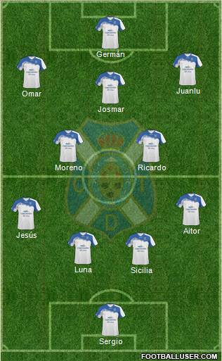 C.D. Tenerife S.A.D. Formation 2011