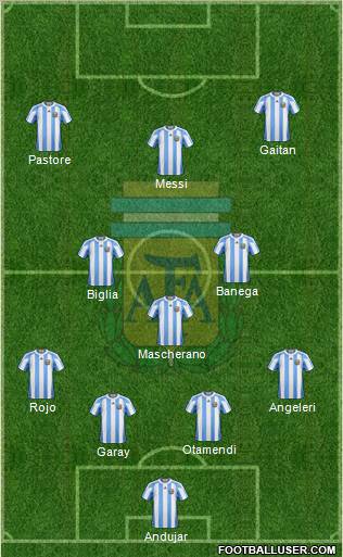 Argentina Formation 2011