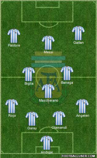 Argentina 4-3-3 football formation