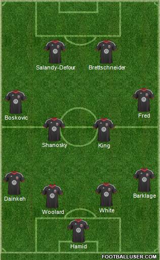 D.C. United Formation 2011