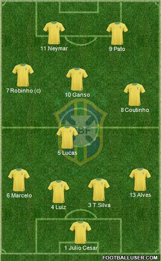 Brazil Formation 2011