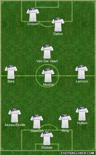 Tottenham Hotspur Formation 2011