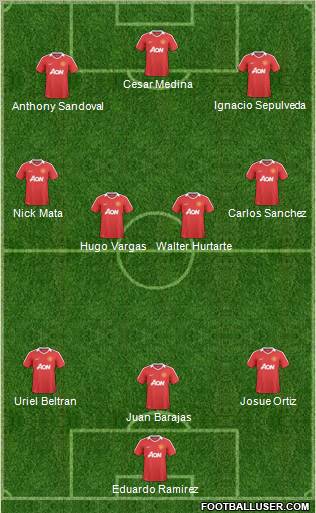 Manchester United Formation 2011