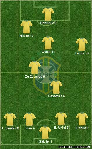 Brazil Formation 2011