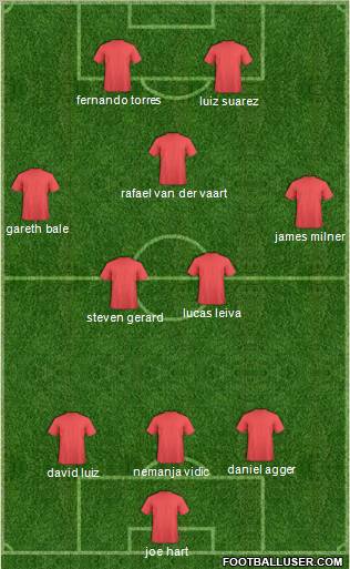 Dream Team Formation 2011