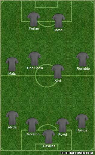 Dream Team Formation 2011