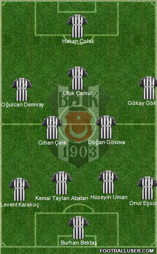 Besiktas JK Formation 2011