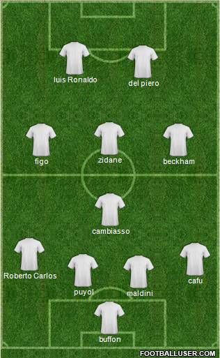 Champions League Team Formation 2011