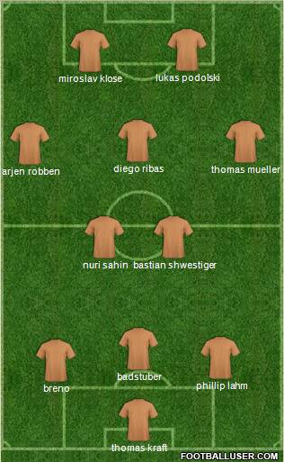 Dream Team Formation 2011
