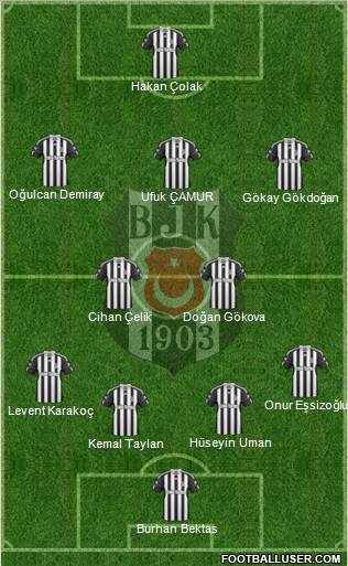 Besiktas JK Formation 2011