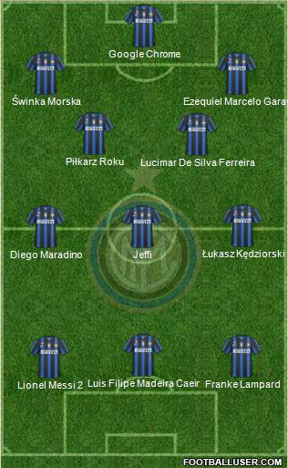 F.C. Internazionale Formation 2011