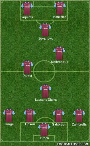 West Ham United Formation 2011