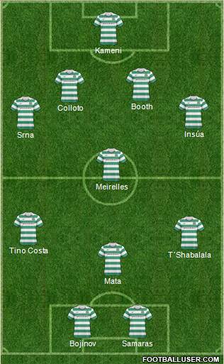 Celtic Formation 2011