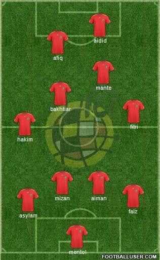 Spain Formation 2011